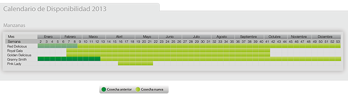 DisponibilidadManzanas2013